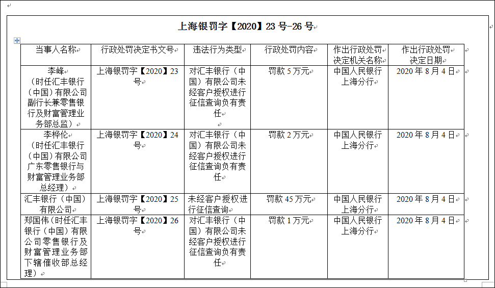 中国人民银行上海分行行政惩罚信息公示表截图