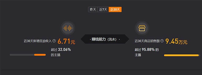 一套培训课1万元,谁在批量“制造网红”?