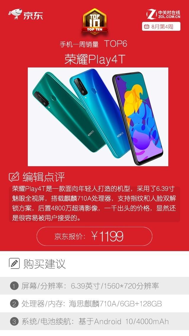 手机热销榜第一名荣耀100 7ba4-ixkvvue4826889.jpg