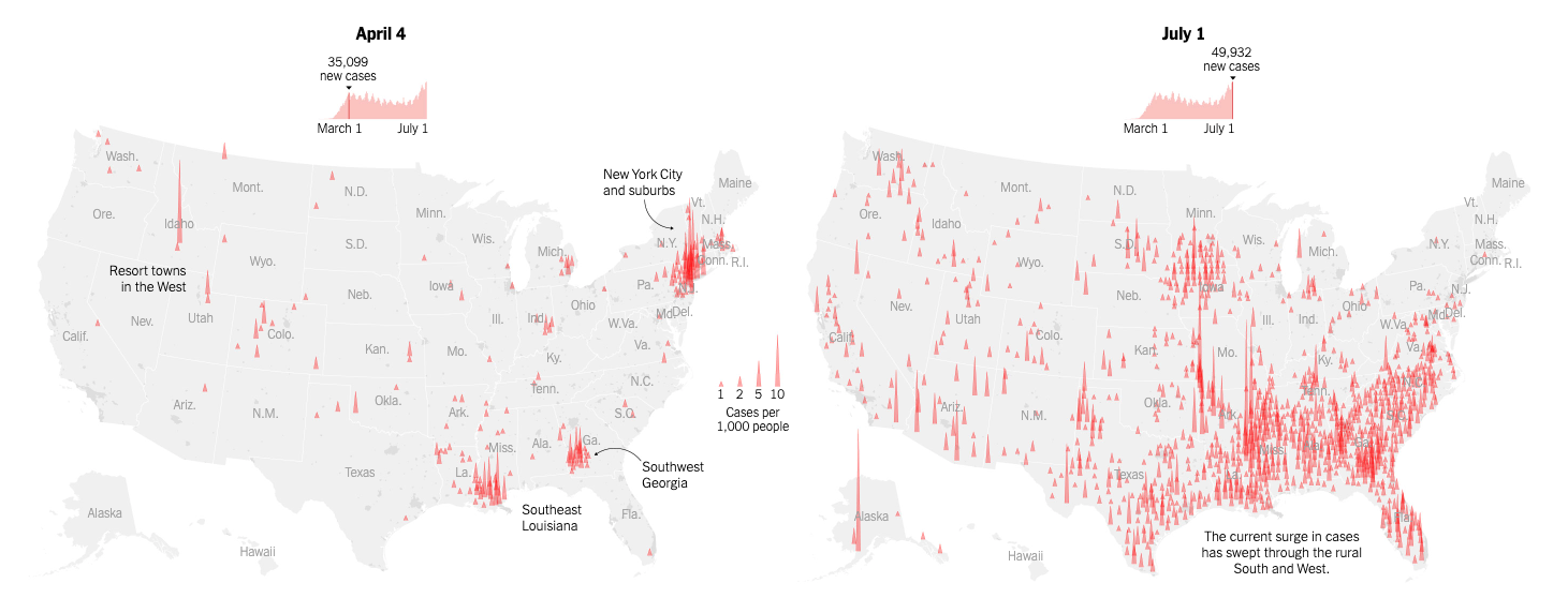 上图展示了全美确诊病例的分布。左边地图代表4月1日，美国新增病例数第一次到达峰值时，全国确诊病例的分布。右边地图代表7月1日，重新开放计划实施后，美国新增病例数第二次到达峰值时，全国确诊病例的分布。 来源：《纽约时报》 链接：https://www.nytimes.com/interactive/2020/07/02/us/coronavirus-cases-increase.html