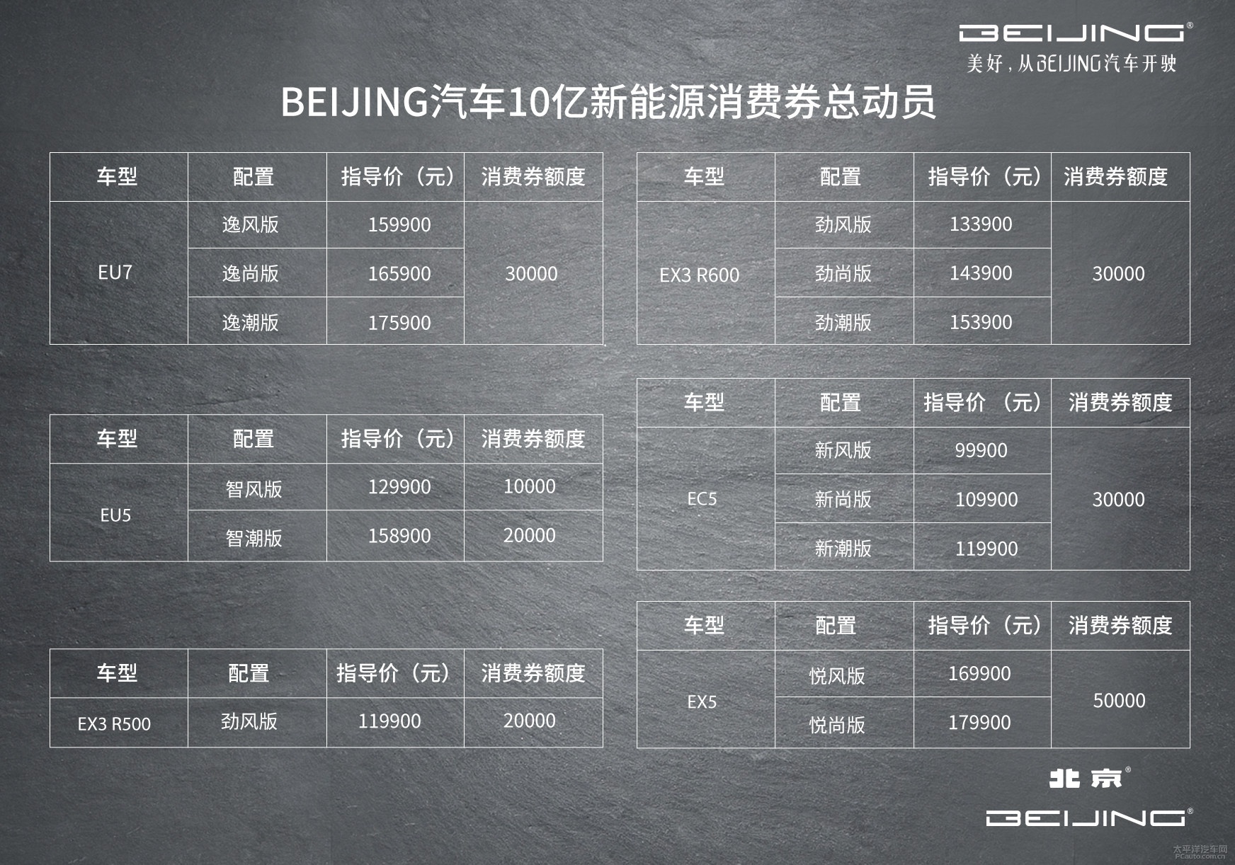 助力新能源市场 BEIJING汽车消费季正式启动