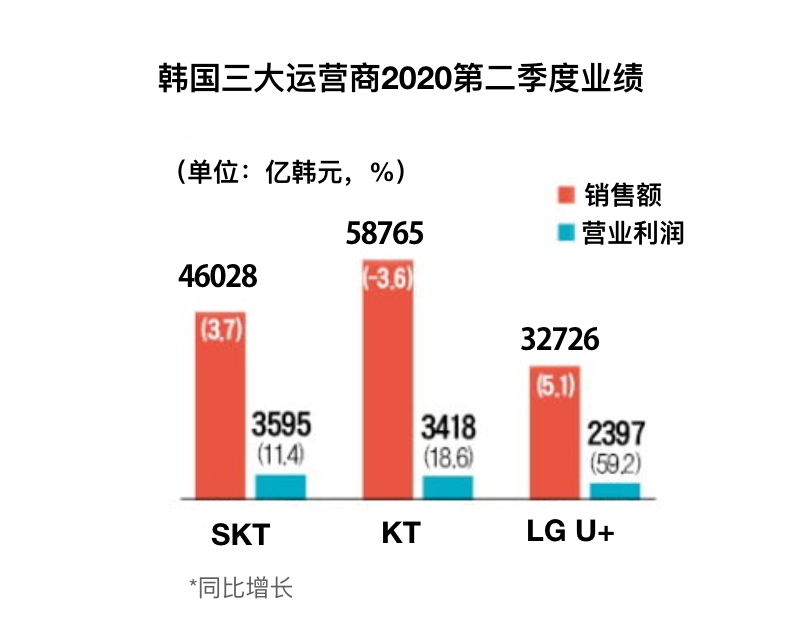 三大运营商盈利,三大运营商的流量卡哪个更实用