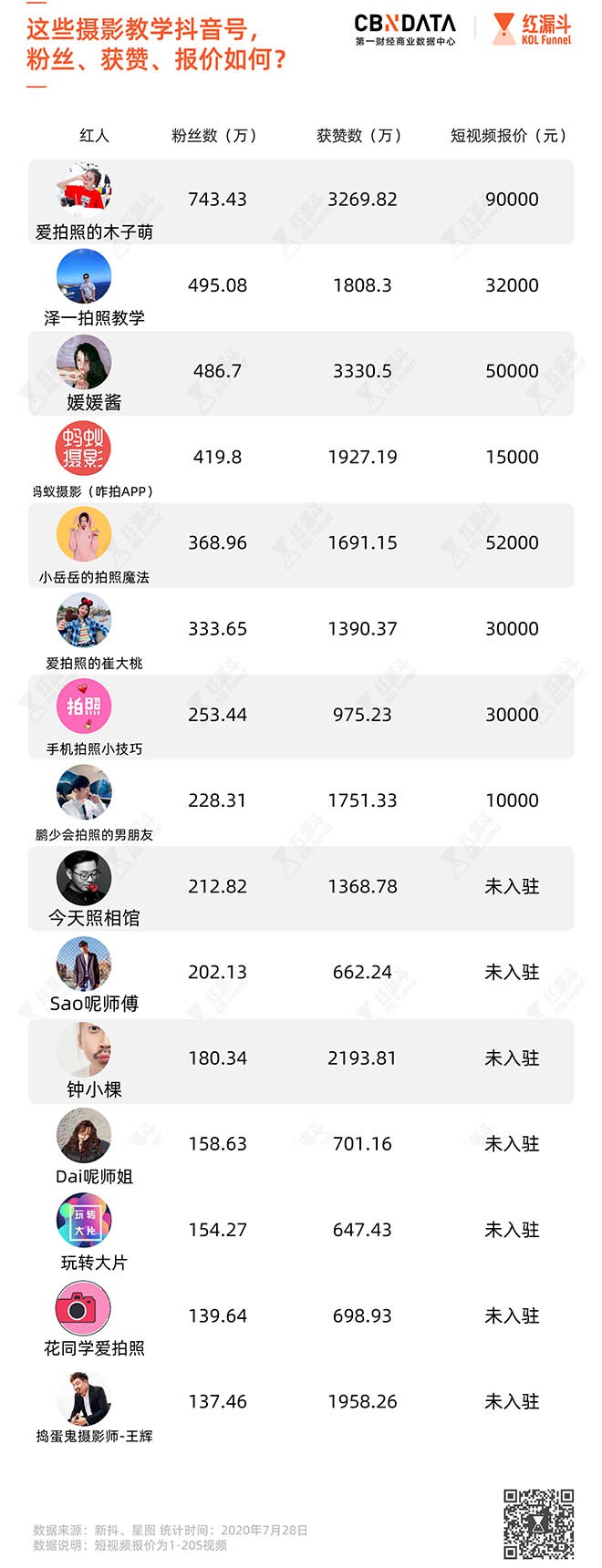一套培训课1万元,谁在批量“制造网红”?
