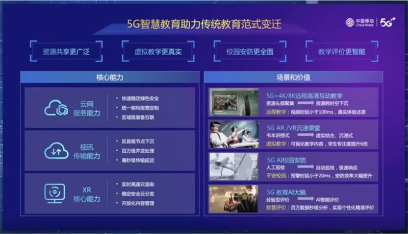 央企“秀肌肉”:5G万物智联、未来建筑、新冠疫苗