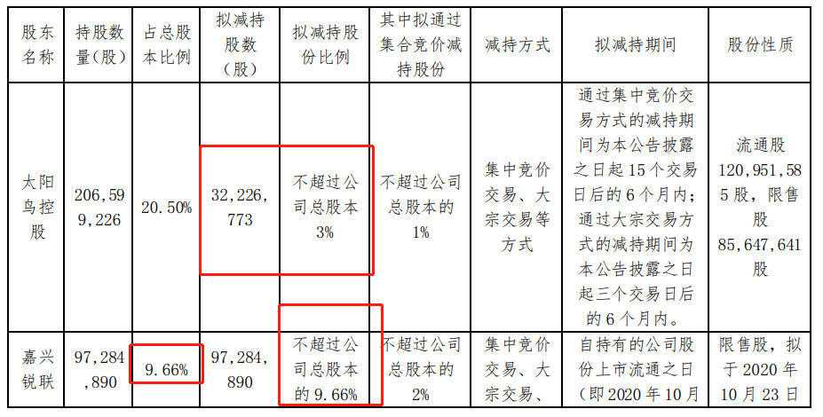 大成每日资讯 | 央行净投放“三连发” 资金面舒缓