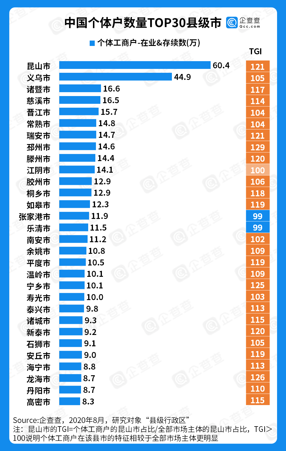 个体户怎么统计到GDP_个体户营业执照(2)