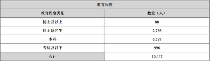 图源：科大讯飞2019年年报