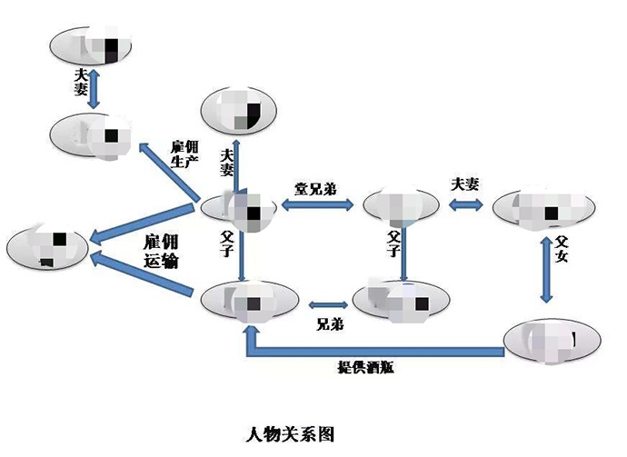 家族式造假链揭“假茅台”内幕:只有瓶子是真