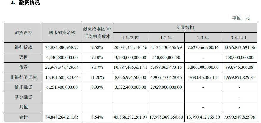 先兑付10%成不?泛海控股一句试探吓得债券狂跌30%