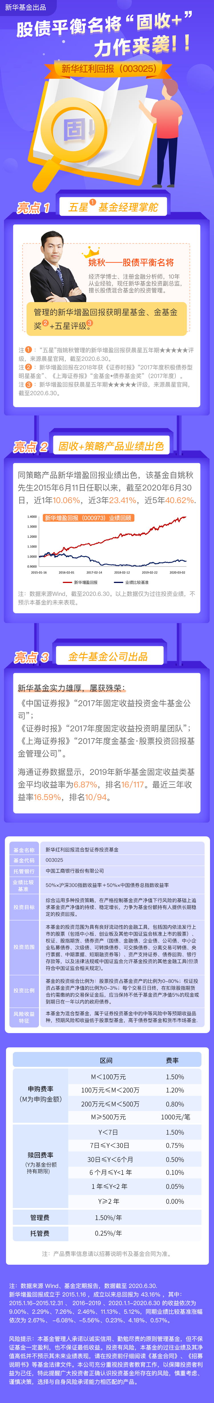 “固收+”是居民理财净值化时代的优选