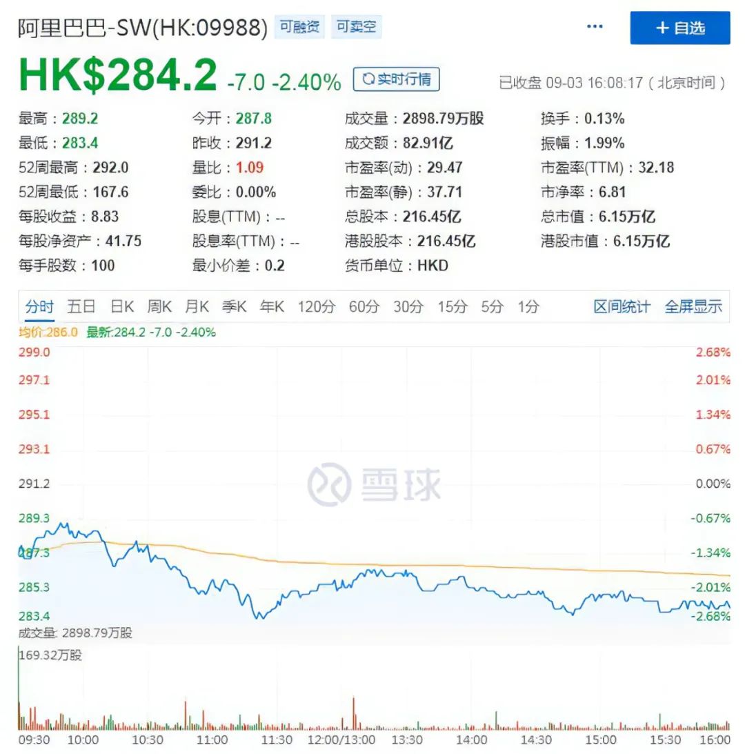 阿里VS腾讯,市值之争还是生态之争?