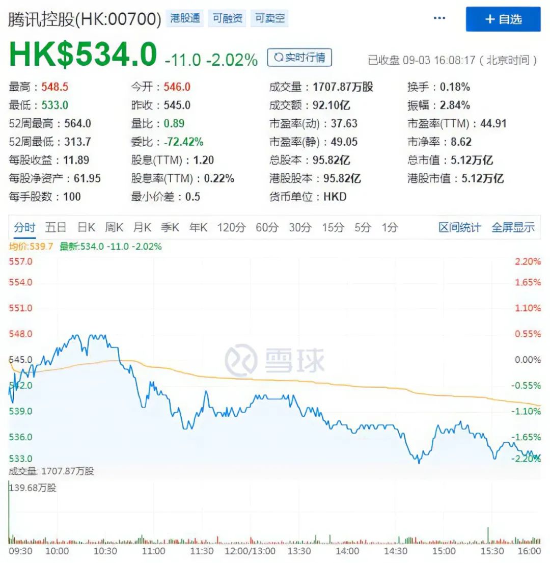阿里VS腾讯,市值之争还是生态之争?