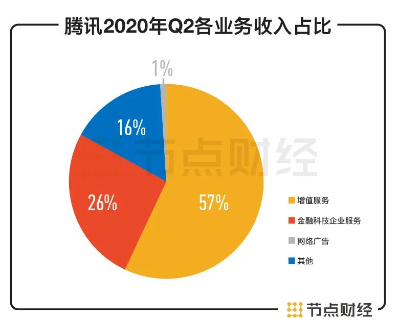 阿里VS腾讯,市值之争还是生态之争?