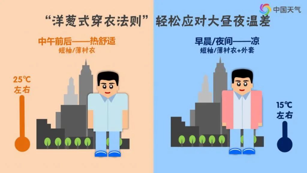 什么时间才能降温 2c1a-iyywcta1641264.jpg