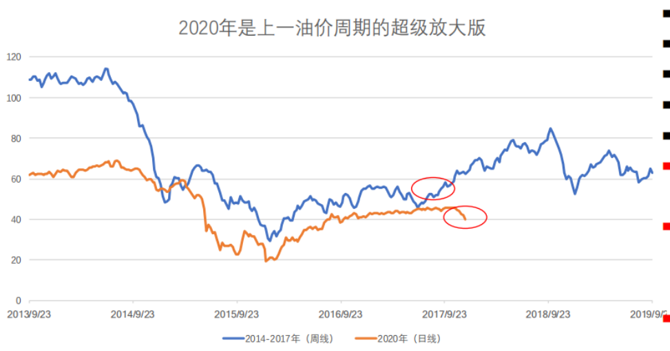 图片来源:天风期货研究所