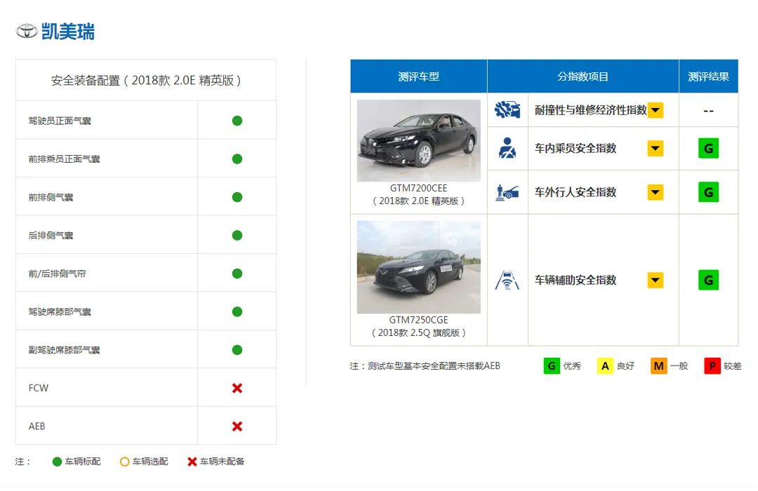 追求买车一步到位？这些车绝对不能错过