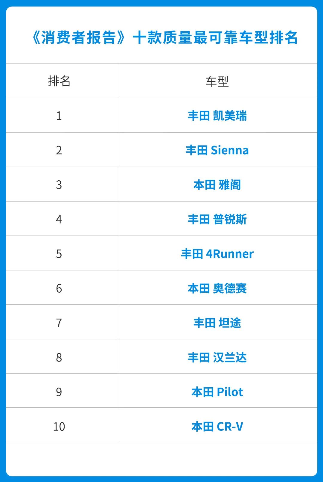 追求买车一步到位？这些车绝对不能错过