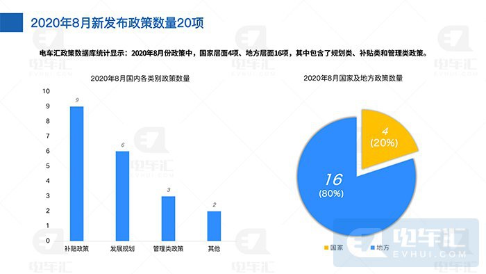 8月新能源汽车政策：多方面补贴、鼓励新能源汽车产业发展