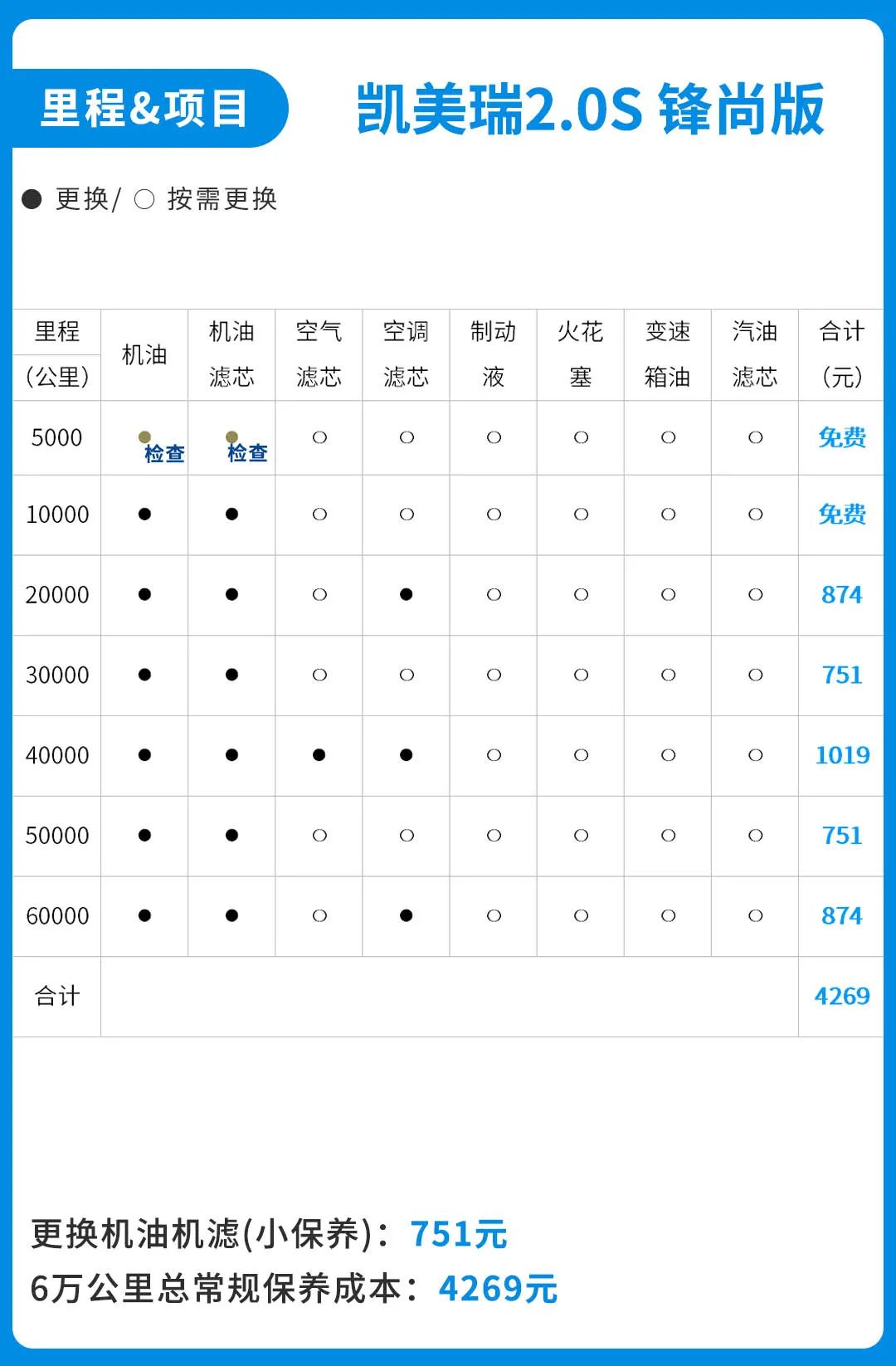 奔驰A级和丰田凯美瑞  养车成本究竟有多大 看完后你还会选大奔吗？