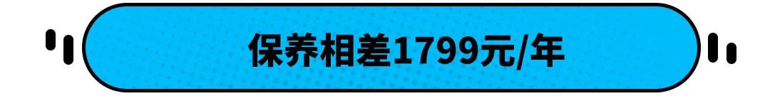 奔驰A级和丰田凯美瑞  养车成本究竟有多大 看完后你还会选大奔吗？