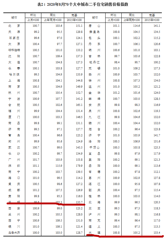 最便宜的房价全国 343f-izeysay7989481.png