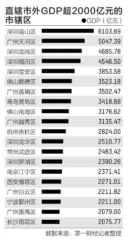 百强区gdp_蓟州区李信一百强(3)