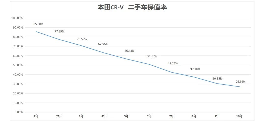 追求买车一步到位？这些车绝对不能错过