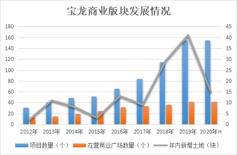 数据来源:企业公告、观点指数整理