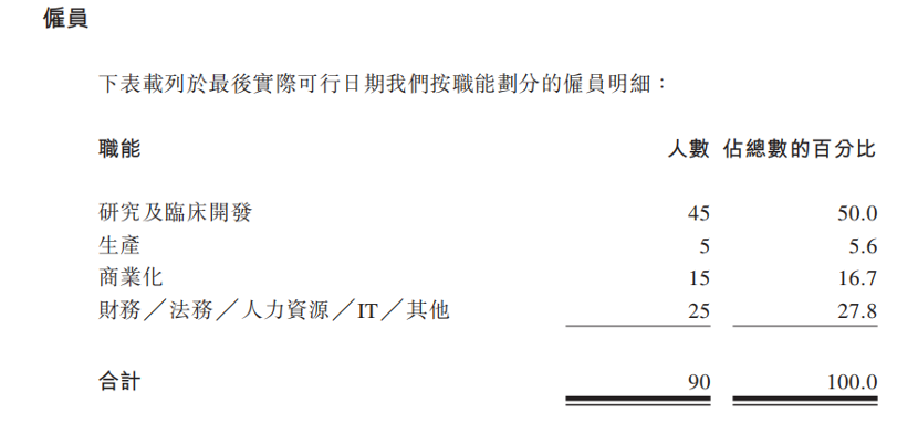 图片来源:招股书