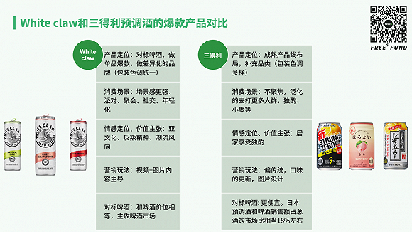 White Claw 与三得利的产品对比