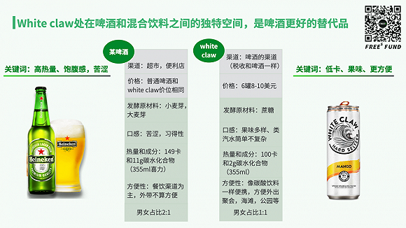 White Claw 位于啤酒和混合饮料之间的特殊位置