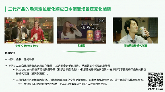 在日本独居化趋势日益明显的社会背景下,推崇居家饮用或享受独酌,是顺势而为