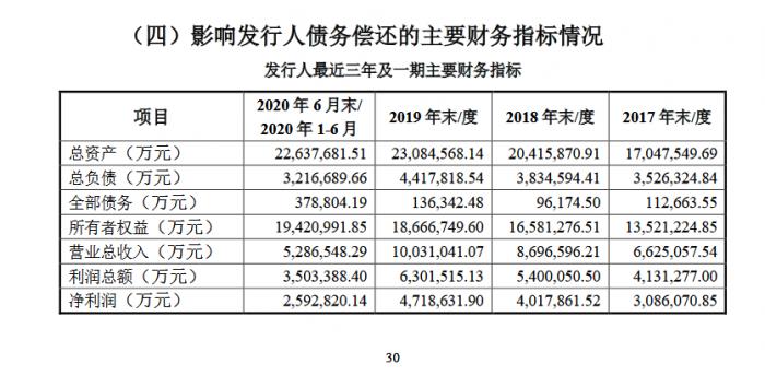 购买债券公司计入GDP吗_广东统计局再度公告 2016深圳GDP达20078.58亿,首超广州(2)