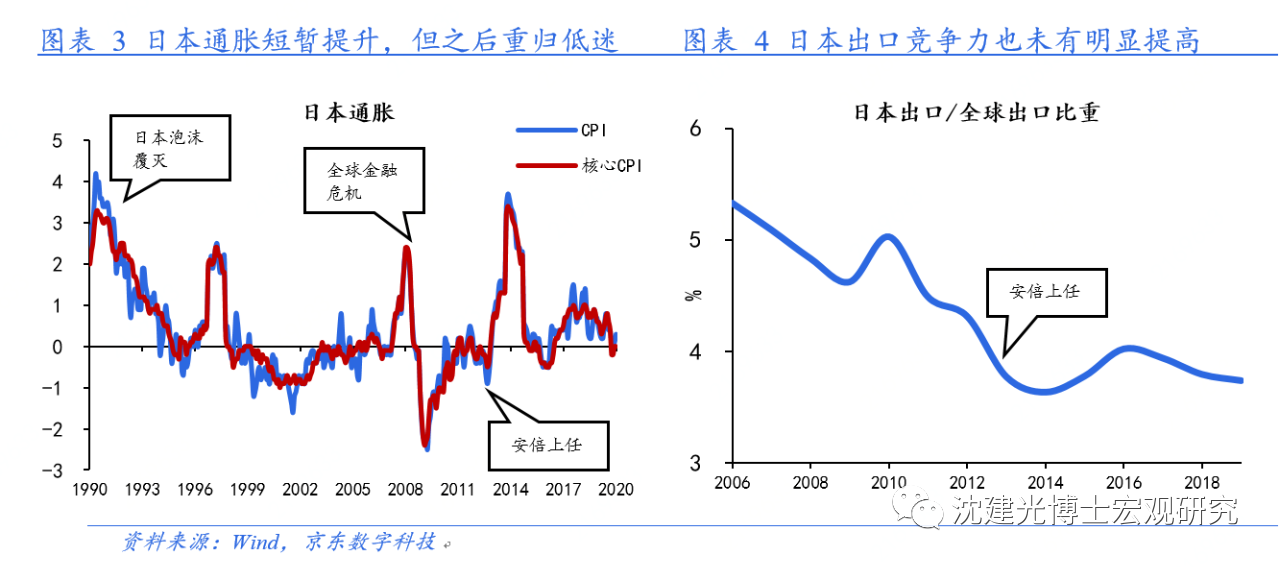 消费税对gdp影响_消费税思维导图