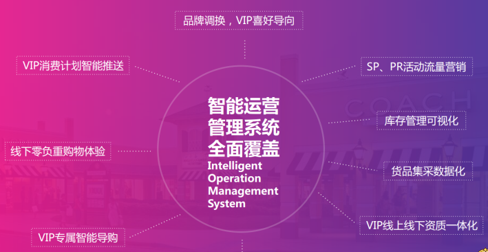 唯品会运营,唯品会运营工作内容