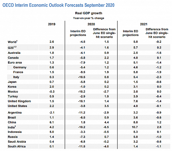 2020年度中美GDP各是多少_2020年中国宏观经济展望 GDP大概率保6无忧 货币政策有空间(3)