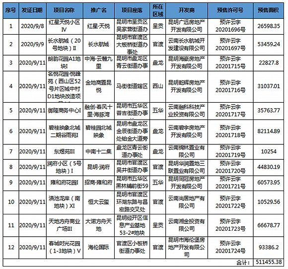 界面楼市昆明制图