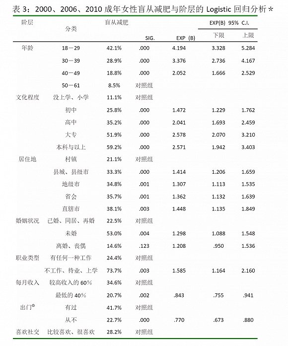 图/中国人民大学性社会学研究所