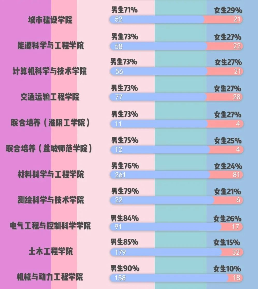2020人口男女比例_2020年北京人口数量 人口结构 男女比例及人口分布情况分析