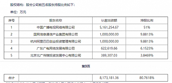 图片来源:上市公司公告