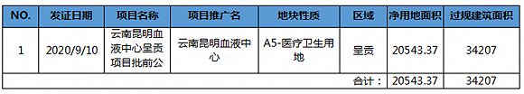 界面楼市昆明制图