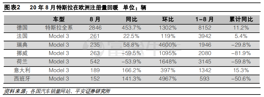 特斯拉的欧洲困局