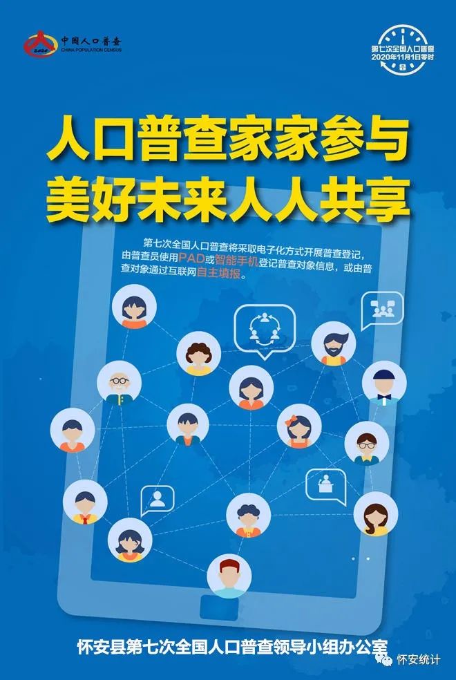 人口普查全面_人口普查(2)