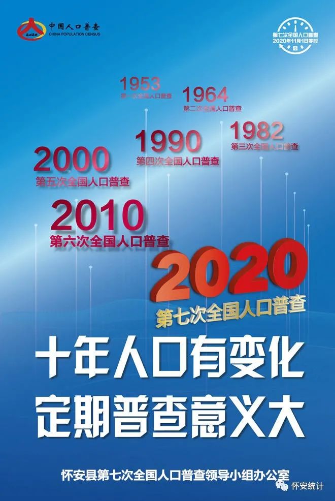 第七次人口普查正式普查_第七次人口普查图片(3)