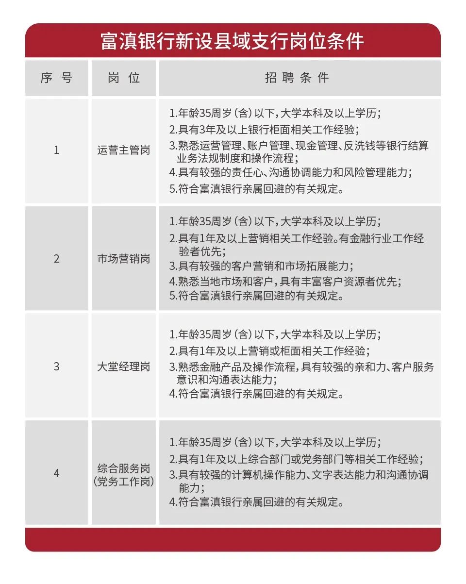 富滇银行招聘_2019富滇银行招聘72人(2)