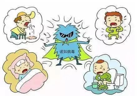 幼儿园、中小学警惕,诺如病毒进入活跃期!德州疾控专家:避免出现聚集性疫情休闲区蓝鸢梦想 - Www.slyday.coM 幼儿园、中小学警惕,诺如病毒进入活跃期!德州疾控专家:避免出现聚集性疫情休闲区蓝鸢梦想 - Www.slyday.coM