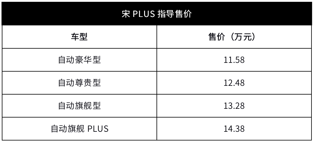 这台SUV比全新哈弗H6强？10来万到底买哪款划算？