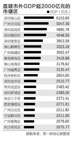 我国县域GDP占比_GDP千亿县达38个 6县超2000亿,江苏占16席(3)