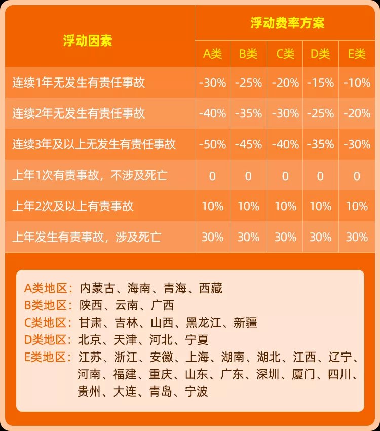 来源:华安保险