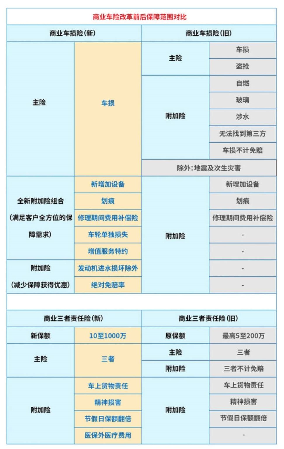 来源:天安财险,具体以保单条款为准
